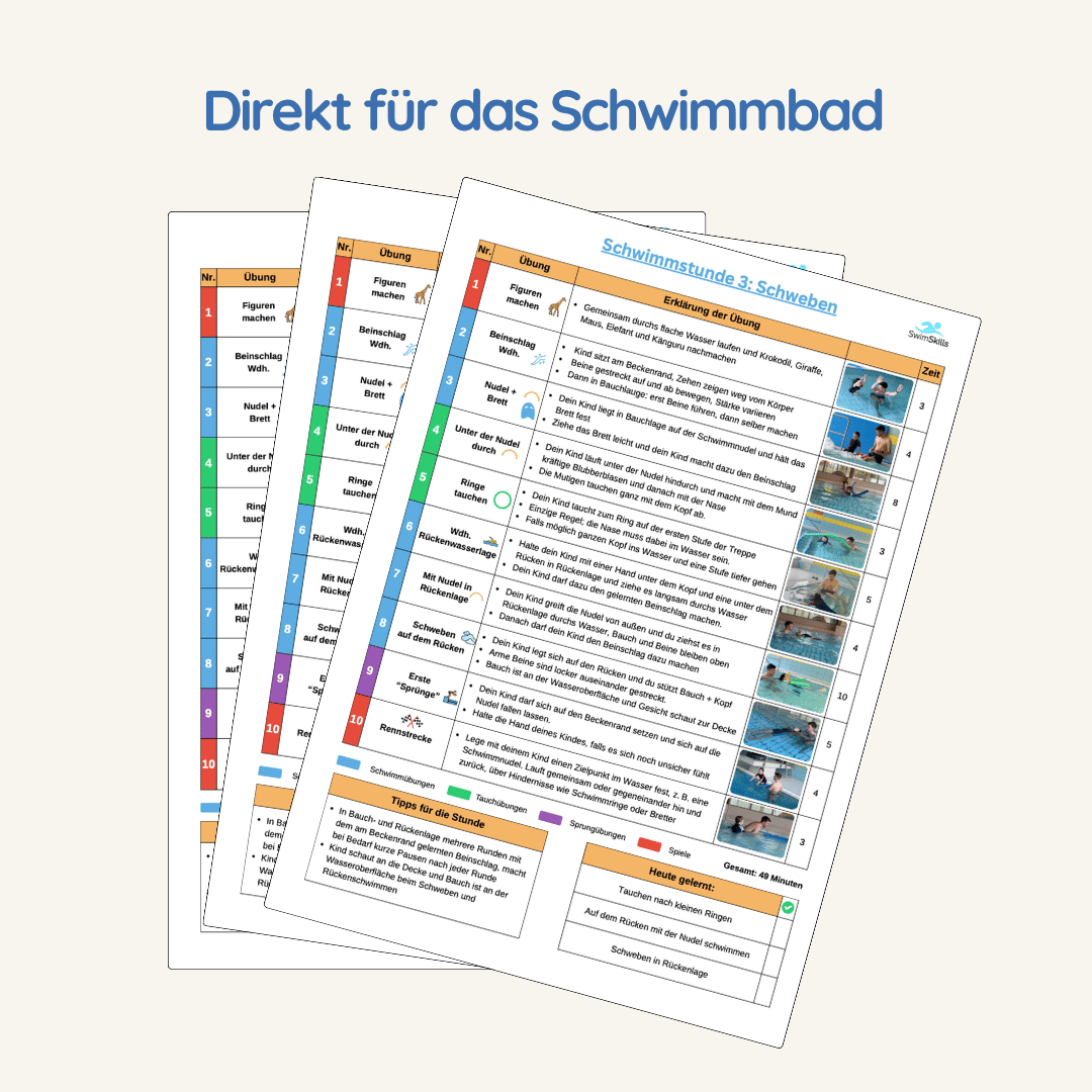 Upgrade zum Premium Kurs